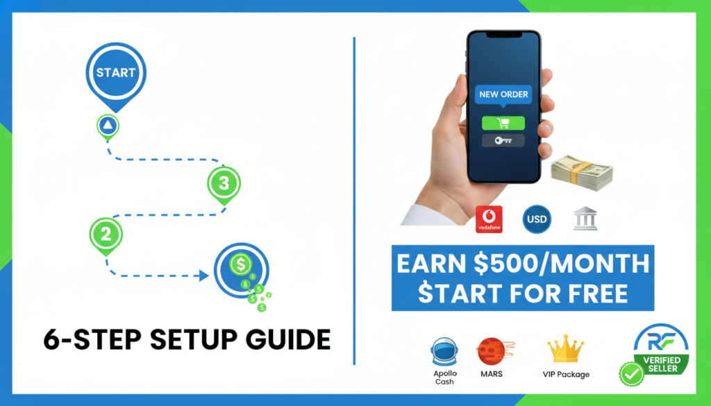 How to Become a Seller on RENEW-FOREVER Marketplace — Full Setup Guide