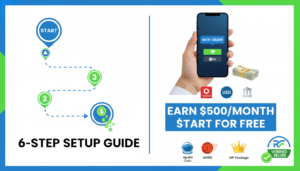 How to Become a Seller on RENEW-FOREVER Marketplace — Full Setup Guide